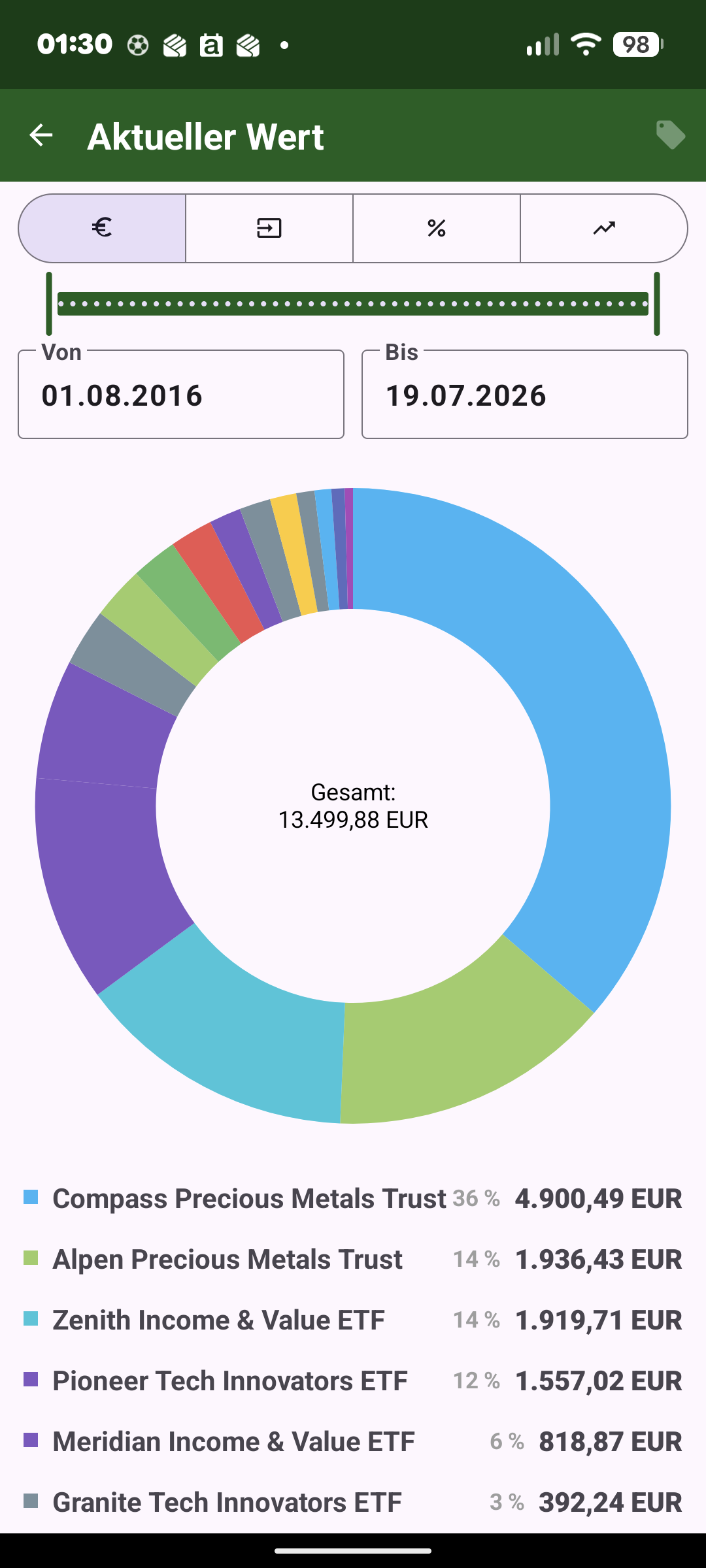 Ausgaben-App: Depot-Auswertung