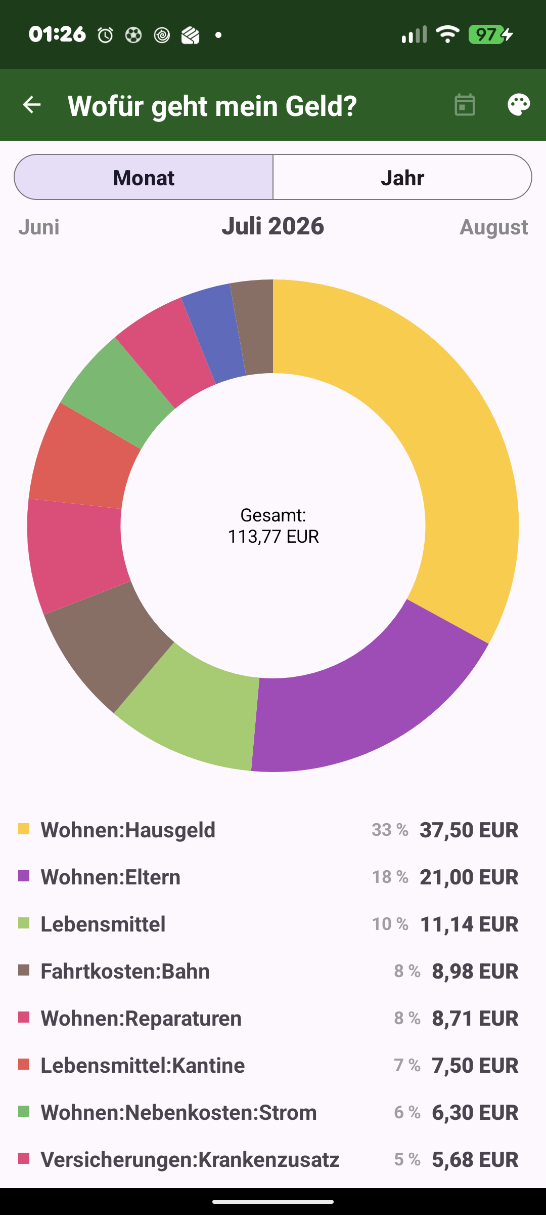 Ausgaben-App: Kategorien-Auswertung