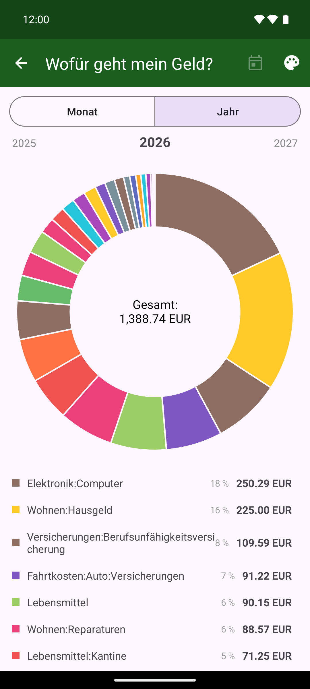 KMySync: Kategorien-Auswertung als Kreisdiagramm