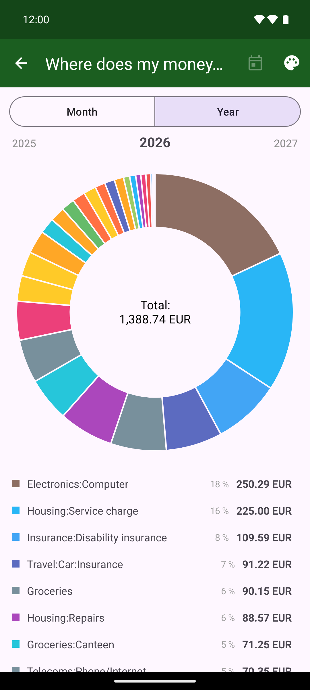 KMySync: category breakdown as a pie chart