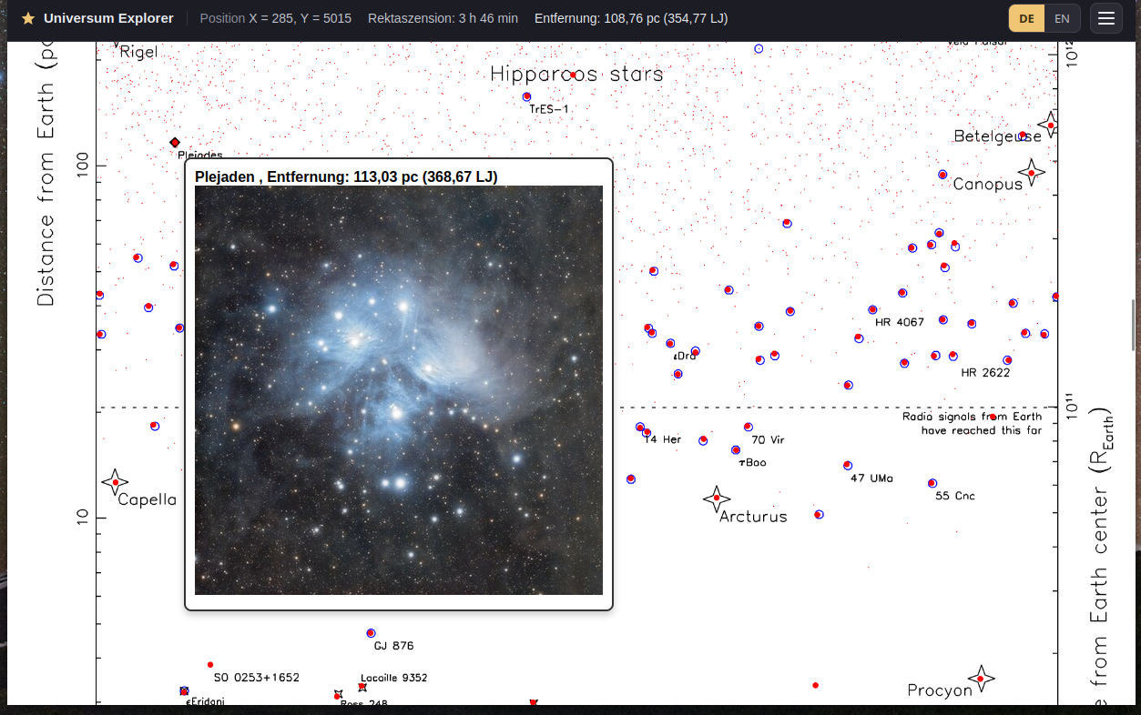 Universum-Explorer: interaktive Karte mit Info-Leiste und Foto-Overlay (Plejaden)